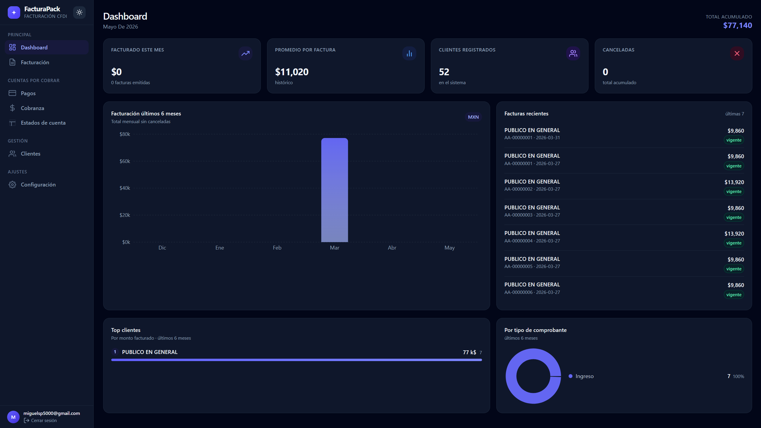 Dashboard de facturacion electronica con facturas recientes
