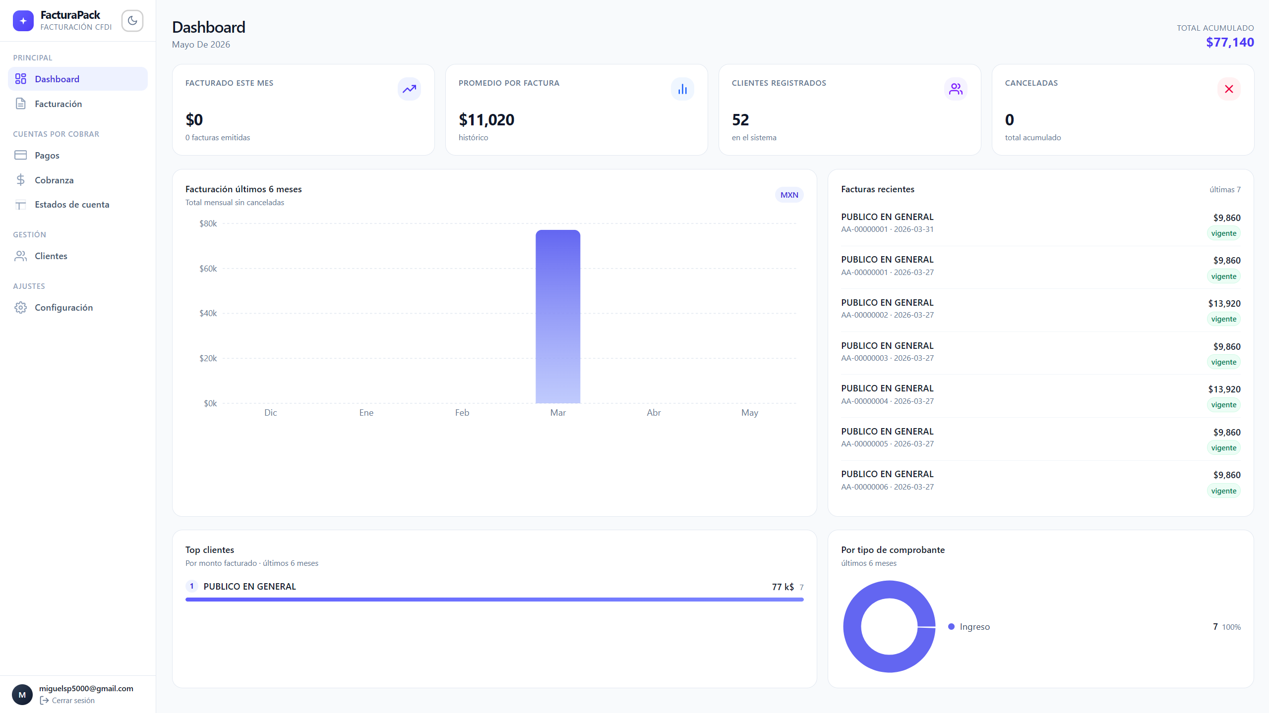 Dashboard de facturacion electronica en modo claro
